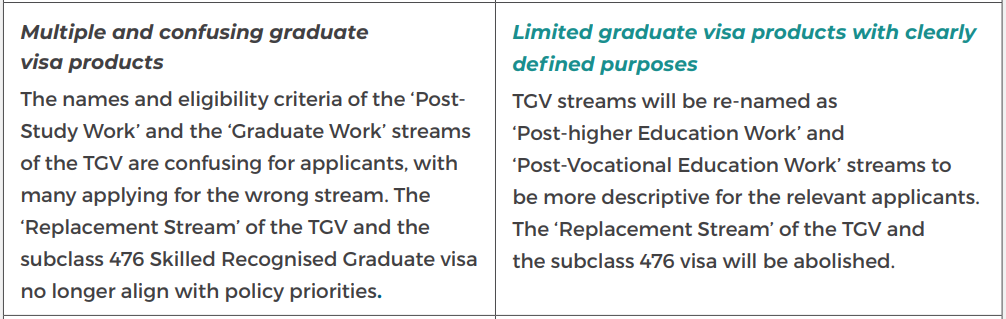 the canadian immigration service announced four new regulations for international students 5