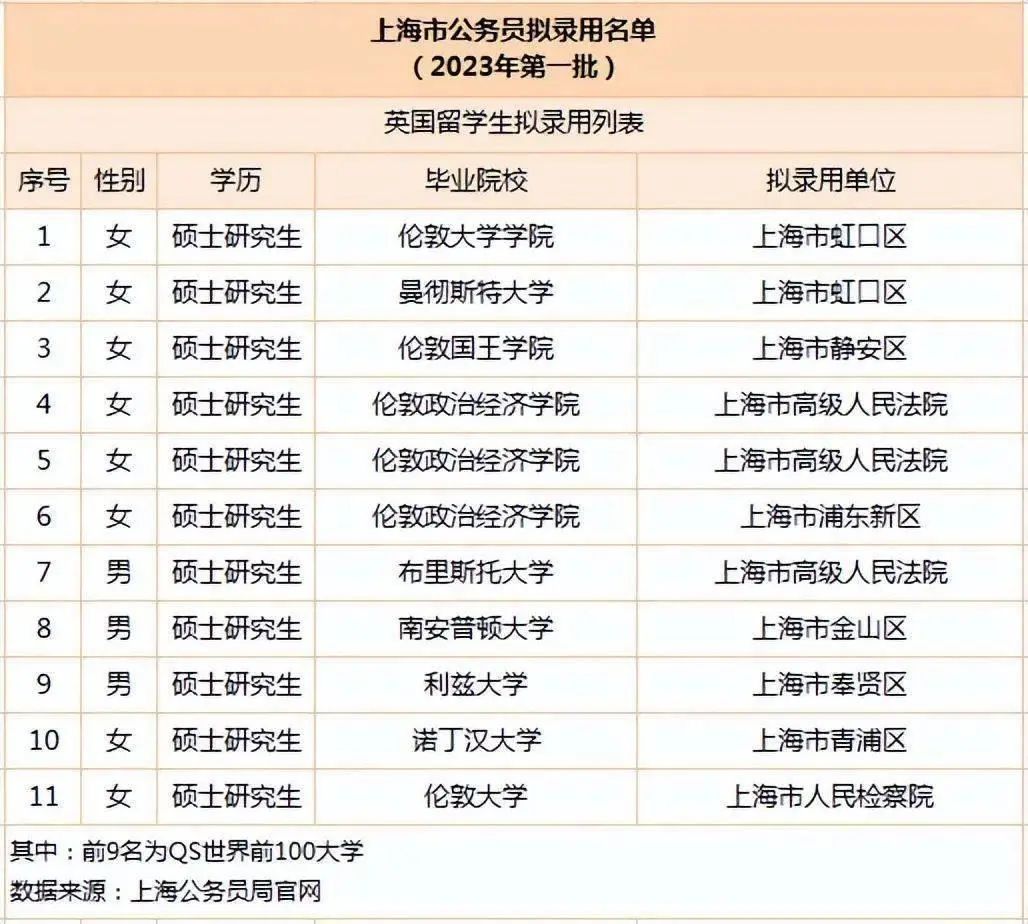 英硕归国如何正确考公考编，实现弯道超车！世界的尽头是体制内？