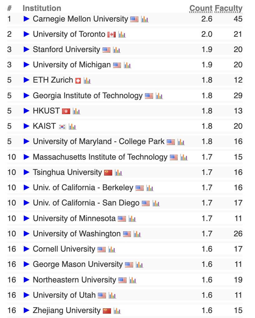 Interdisciplinary Field