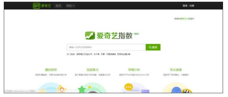 IQIYI