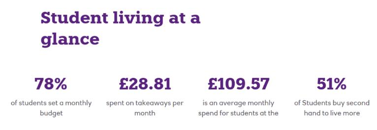 Student Living at a Glance