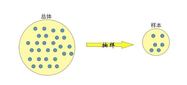 inferential statistics what you must know about test points 1