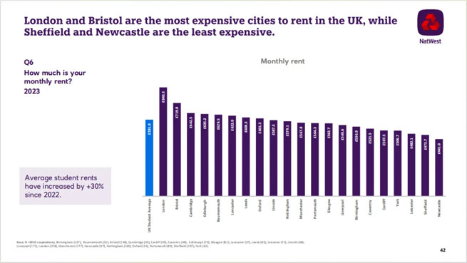 which city is the most cost effective to study in the uk 4