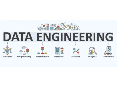 UCL——MSIN0166 数据工程Data Engineering 考试&论文&课程辅导