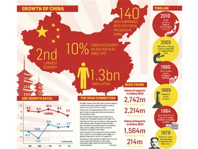 UCL——MSIN0117 中国的经济与商业Economics and Business in China 考试&论文&课程辅导