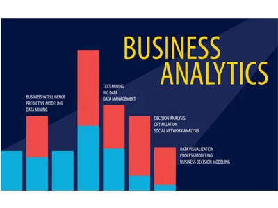 UCL——MSIN0096 业务分析的统计基础Statistical Foundations of Business Analytics 课程辅导