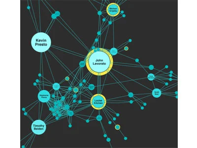 UCL——MSIN0158 社交网络分析Social Network Analysis 课程辅导