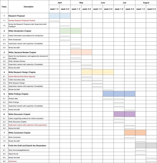 dissertation timeline 3 month version 1