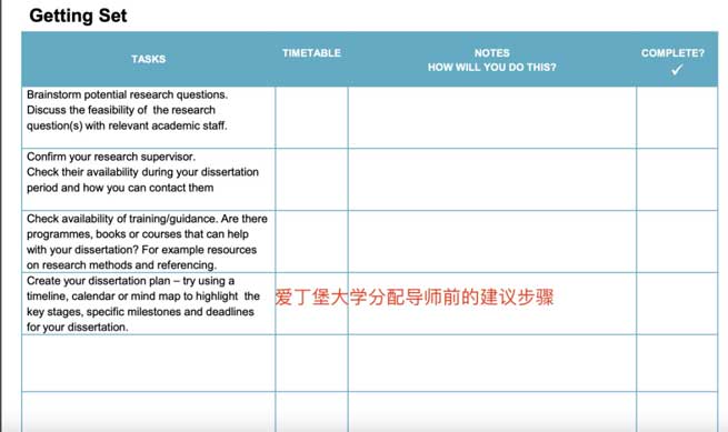 dissertation timeline 3 month version 2