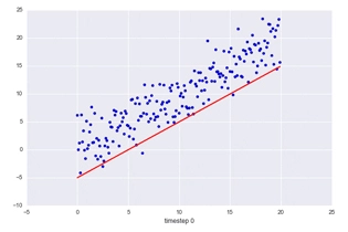 Python动态数据可视化分析