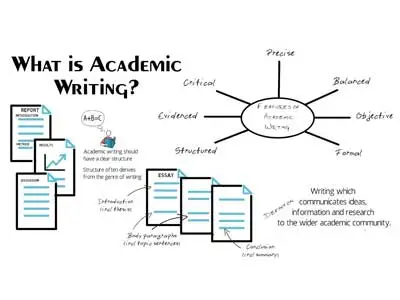 留学生如何提升学术写作（Academic Writing）能力