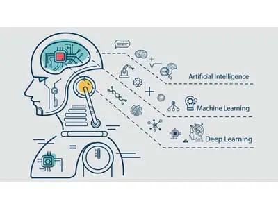 UCL —— EDPS0225 人工智能，工作和学习Artificial Intelligence, Work and Learning 考试&论文&课程辅导