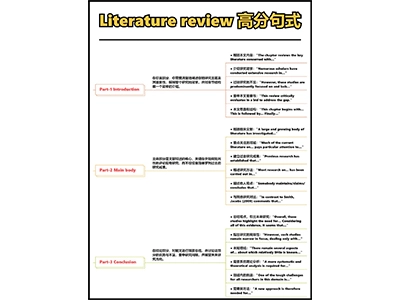 Literature review怎么写？高分句不能少