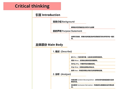 留学生必备！Critical thinking其实真的不难