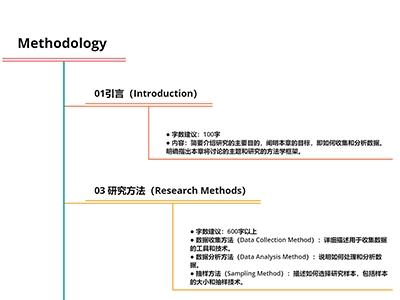 Methodology写作大揭秘？五步先把框架理出来