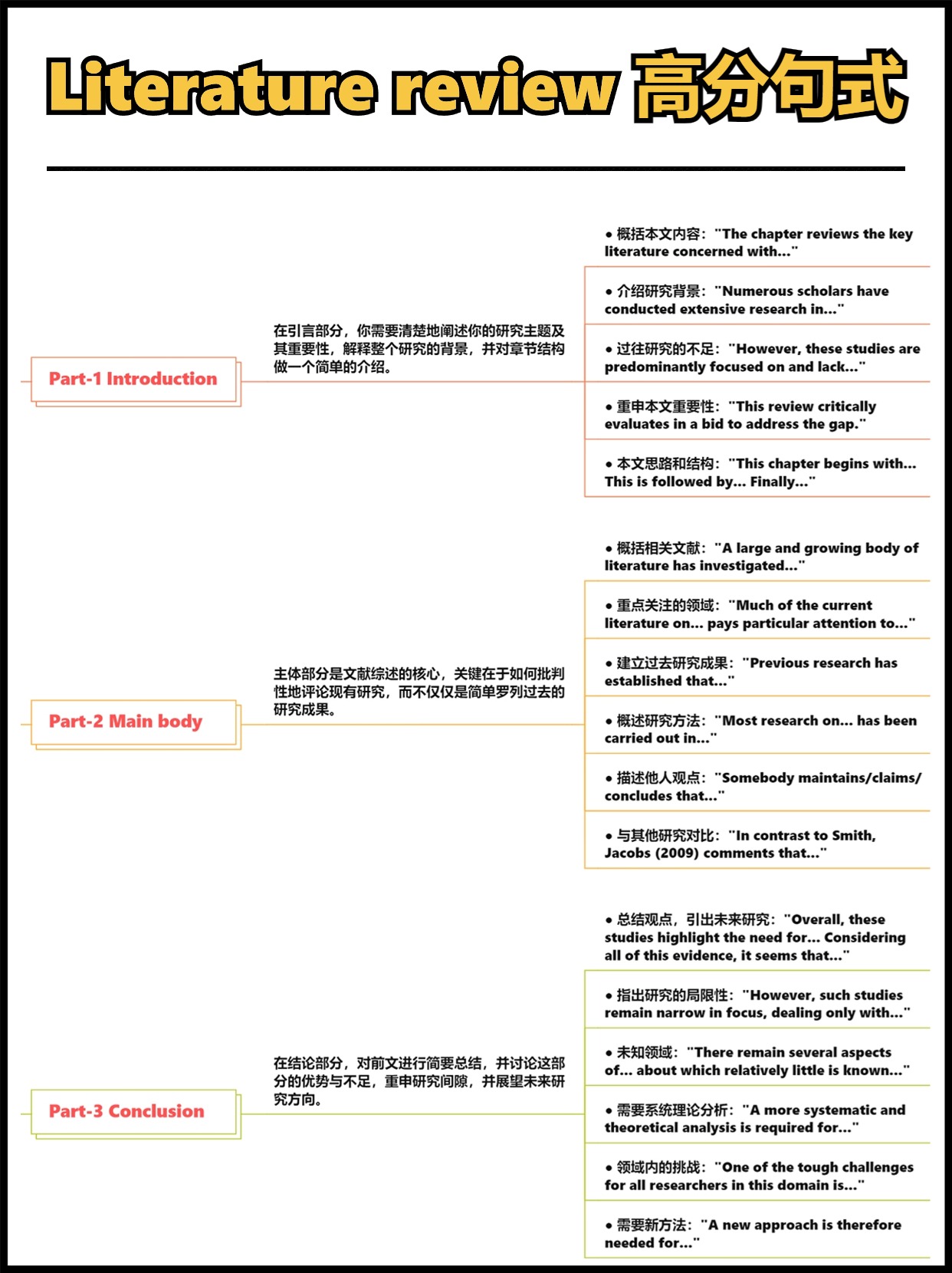 Literature_review怎么写？高分句不能少.jpg