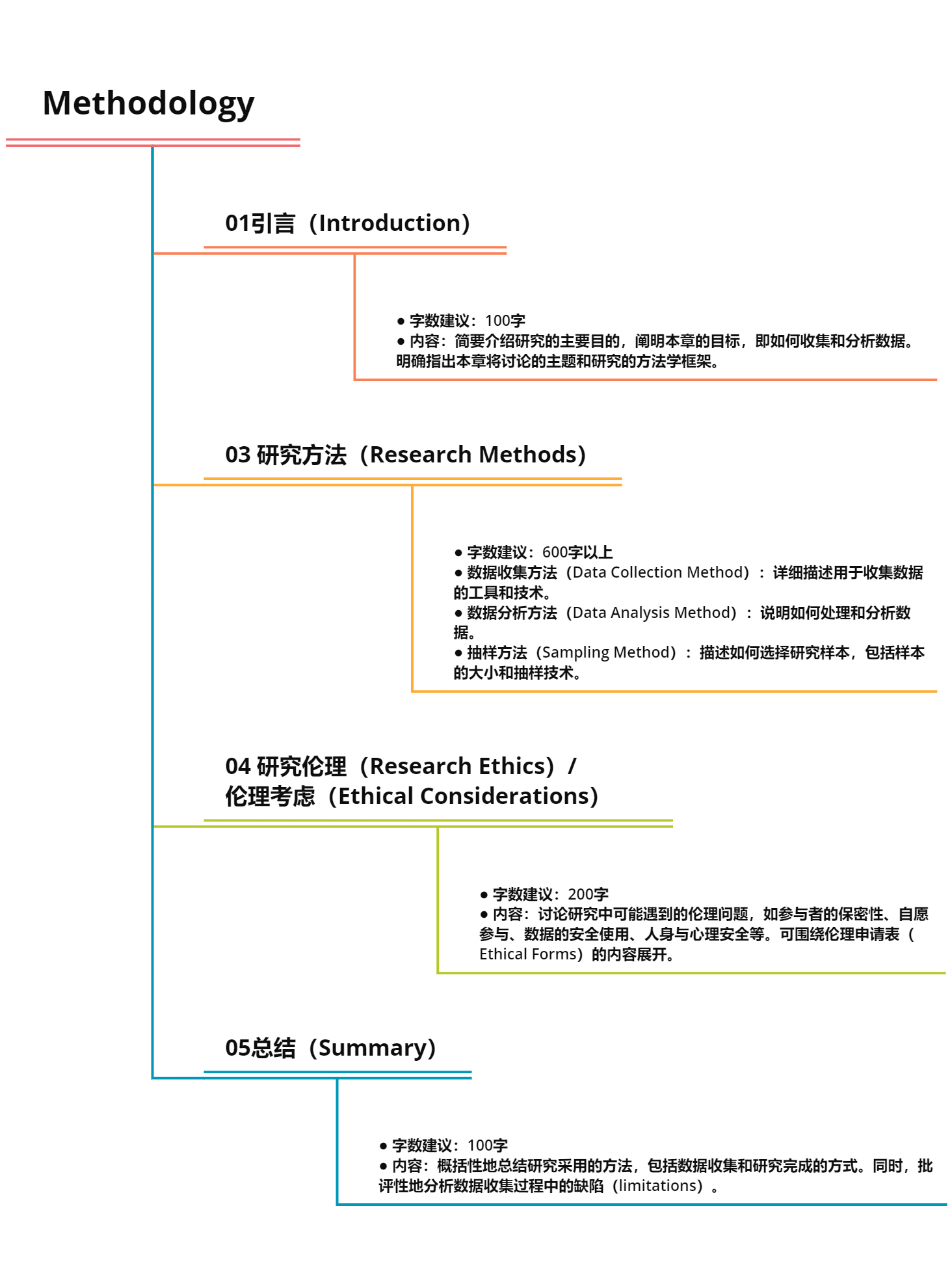 Methodology_.jpg