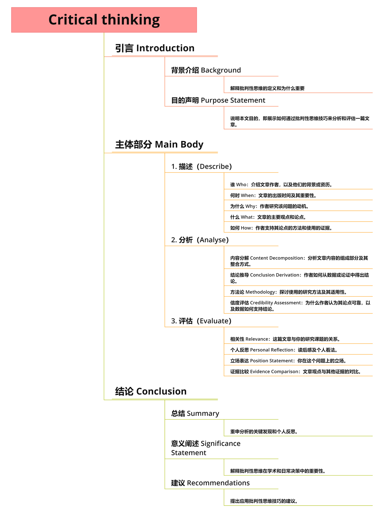 留学生必备！Critical_thinking其实真的不难.jpg