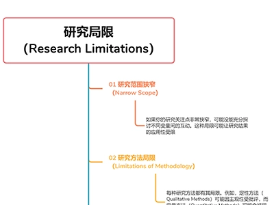 留学生必备：研究局限怎么写？四个常见局限