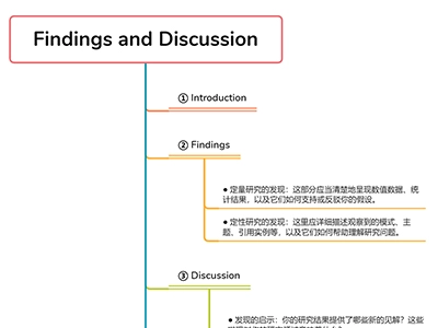 英国毕业论文写作指南：Findings and Discussion怎么写？