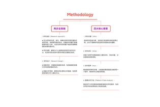 写作Methodology章节的有效策略：两步走，四大核心要素