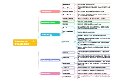 港硕Distinction的那些事， 一年满绩攻略总结！