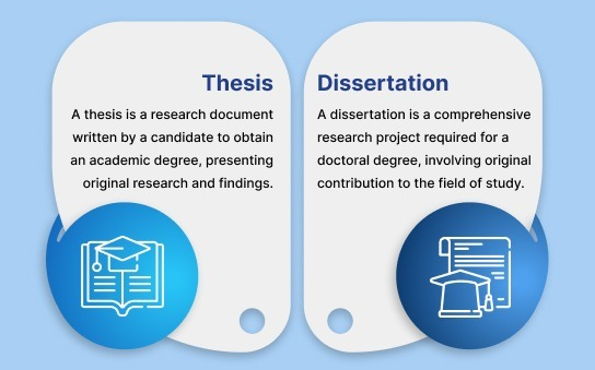 论文Thesis跟Dissertation是什么呢？写作方法有什么区别？