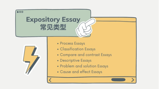 Expository Essay常见类型