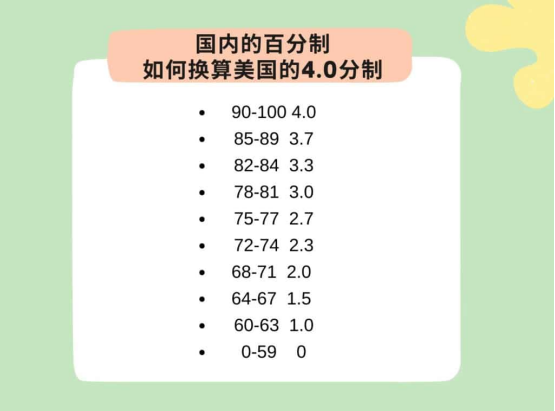 国内的百分制如何换算英国的4.0分制?