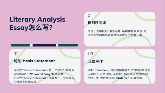 Literary Analysis Essay怎么写?