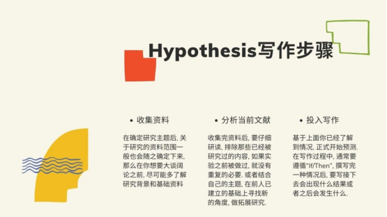 Hypothesis怎么写