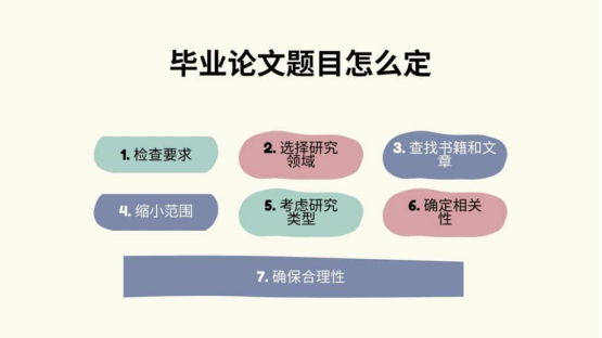  Theoretical Framework怎么写