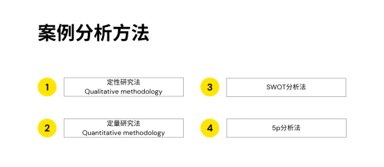 Case Study研究方法、分析方法