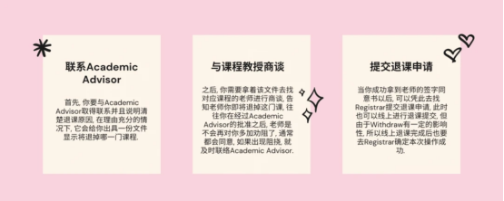 Withdraw退课申请流程