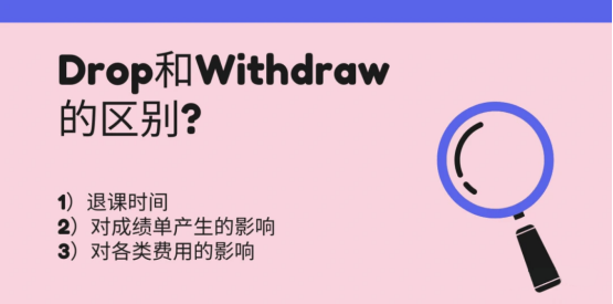Drop和Withdraw的区别.jpg