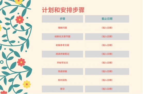 结构、流程和重点