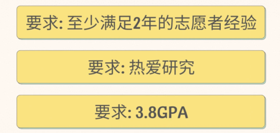 Motivation Letter模板