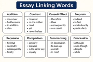 Essay 衔接词大全（英国高校适配）