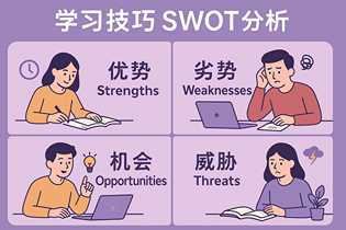 运用SWOT分析法提升学习技巧.jpg 运用SWOT分析法提升学习技巧.jpg