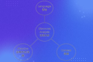 DiscourseAnalysis话语分析的起源.jpg
